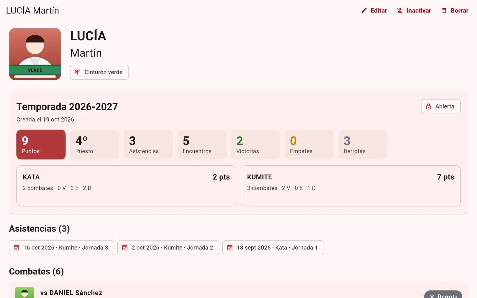 Ficha de una alumna con sus puntos, su puesto, asistencias y combates de la temporada