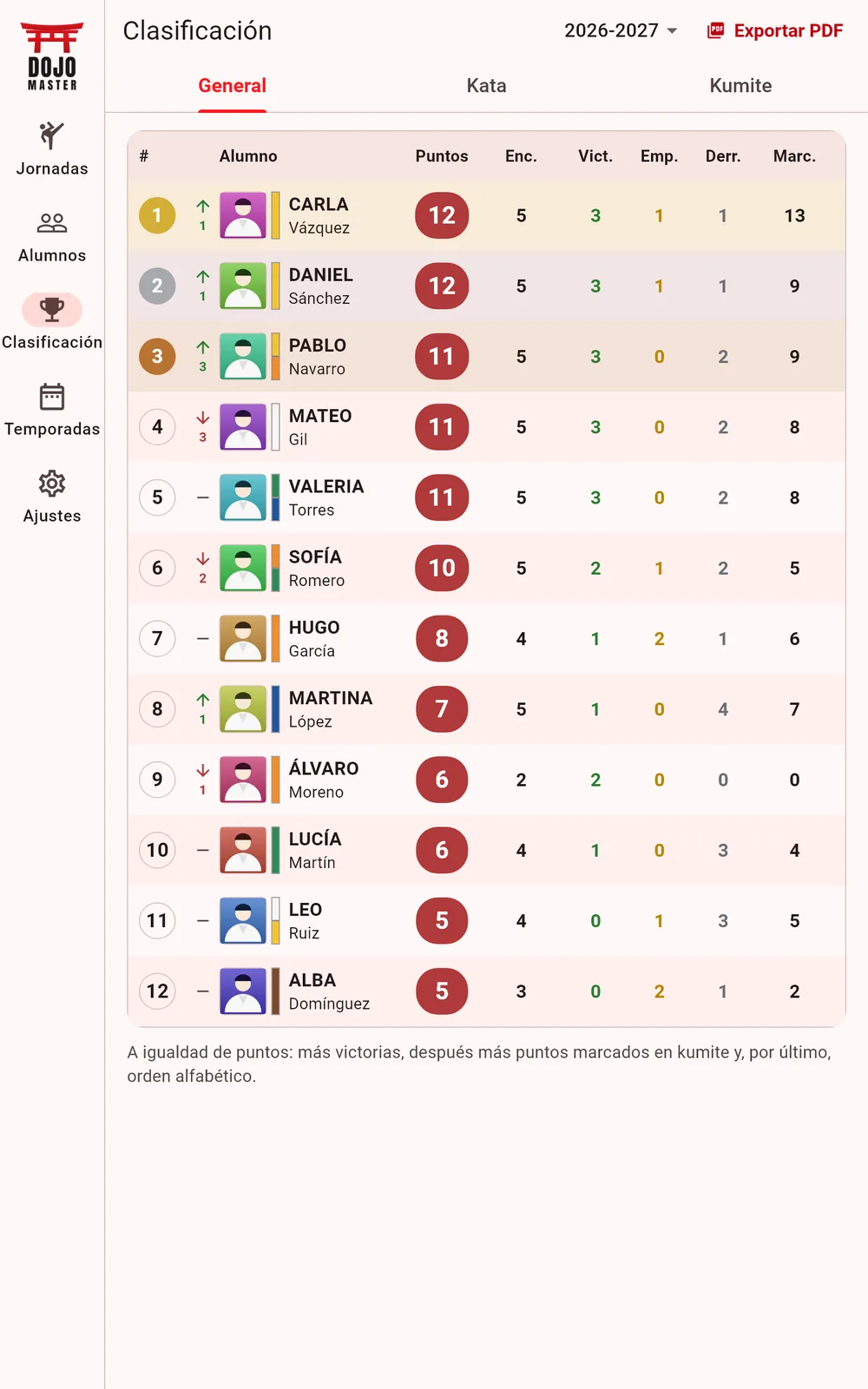 Clasificación con la tablet en vertical